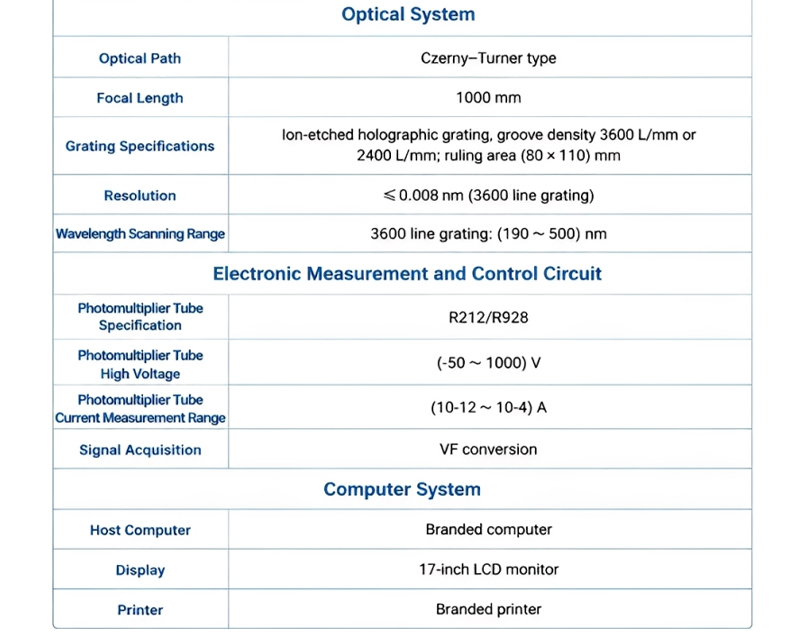 Czerny-Turner scanning optics and PMT detection specs for trace metal resolution in oil