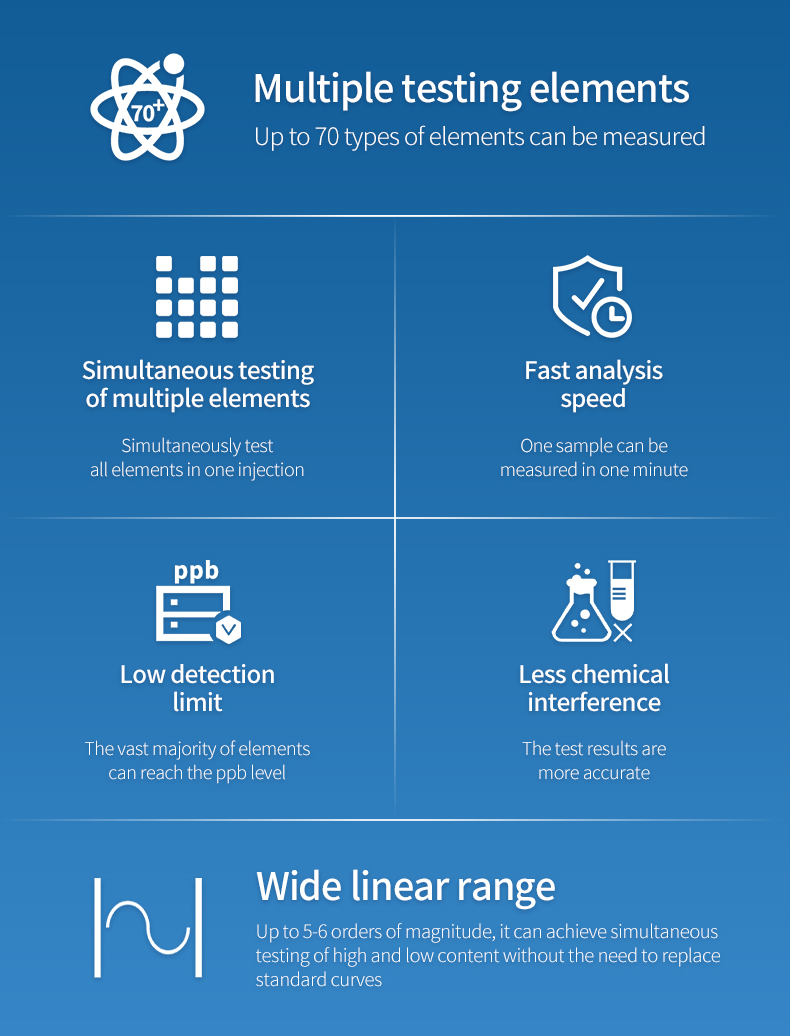 Simultaneous multi-element ICP analysis with wide linear range and ppb detection capability