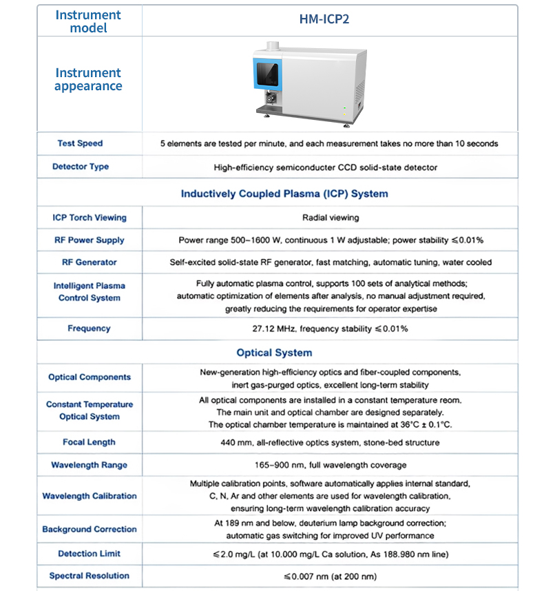 HM-ICP2 complete technical specifications for ICP plasma RF generator and optical system parameters