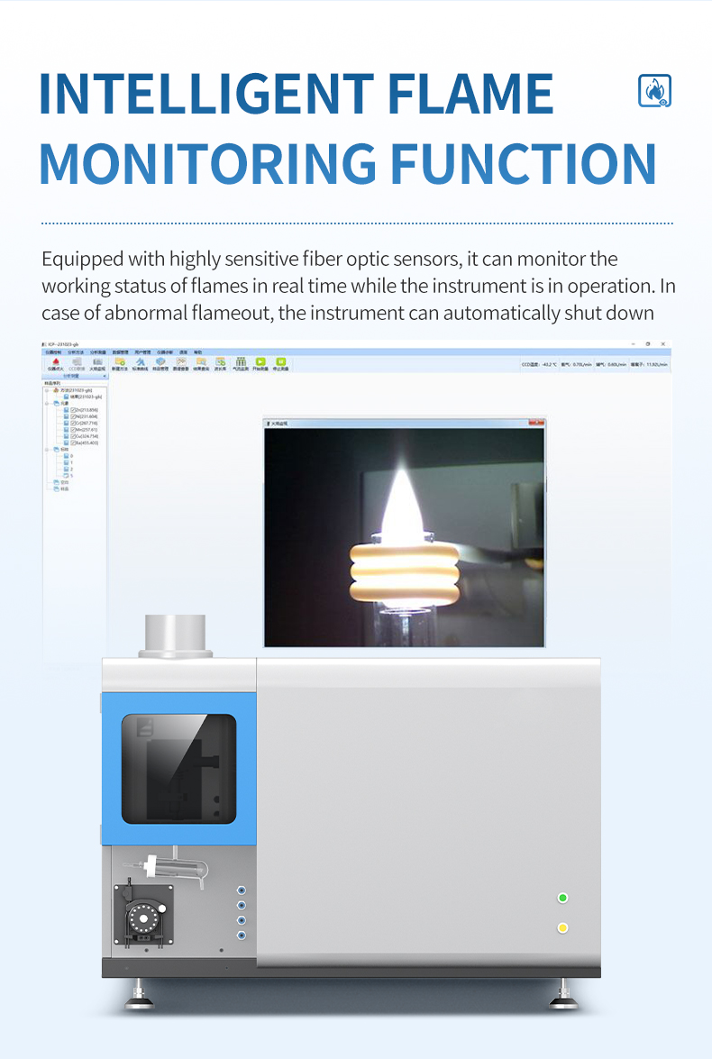 Intelligent flame monitoring system with automatic shutdown for safe unattended ICP operation