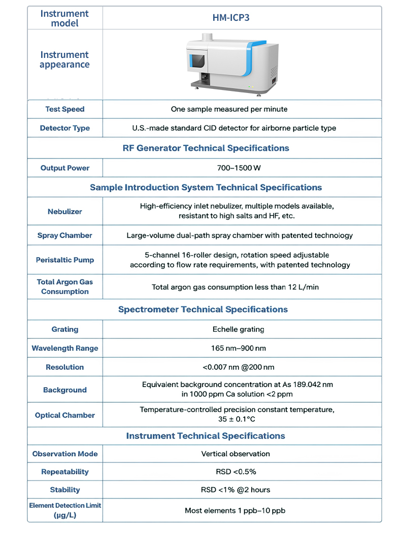 HM-ICP3 complete technical parameters including RF generator echelle spectrometer and CID detector specifications