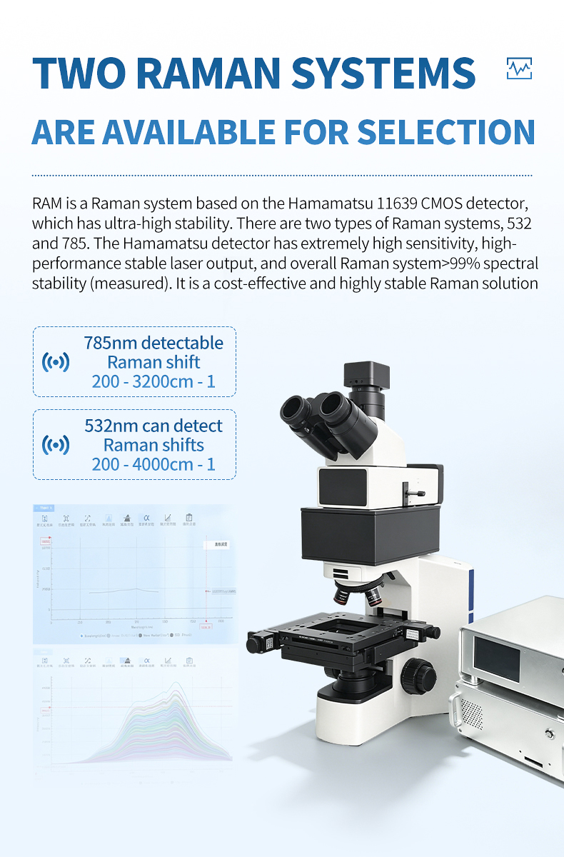 532nm excitation advantage for strong Raman signal in carbon nanomaterial and semiconductor wafer characterization