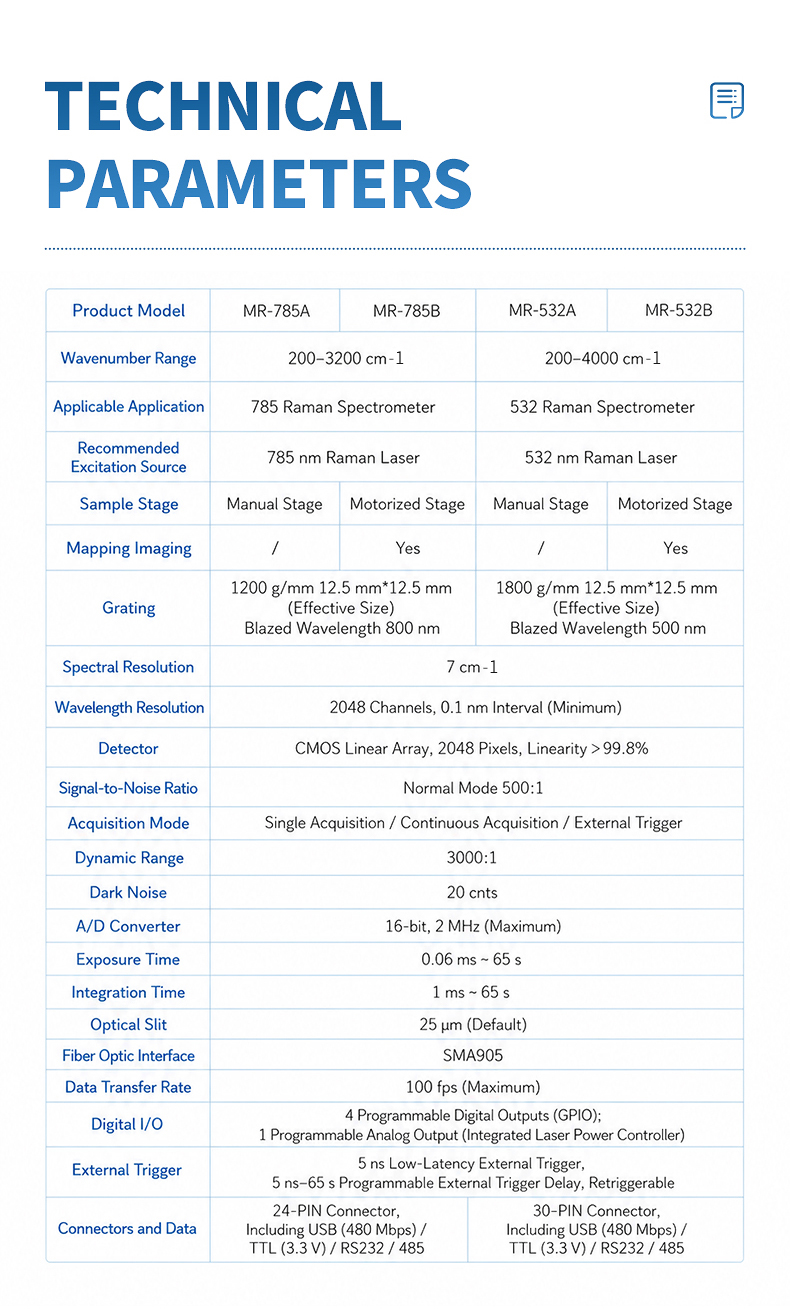 Complete model comparison table highlighting wavelength and stage differences for pharmaceutical application selection