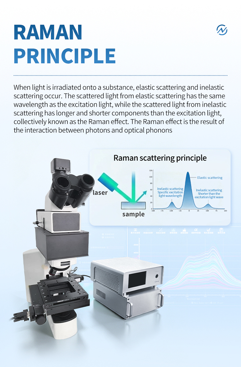 Near infrared excitation principle enabling clean spectral acquisition from organic pharmaceutical and biological samples