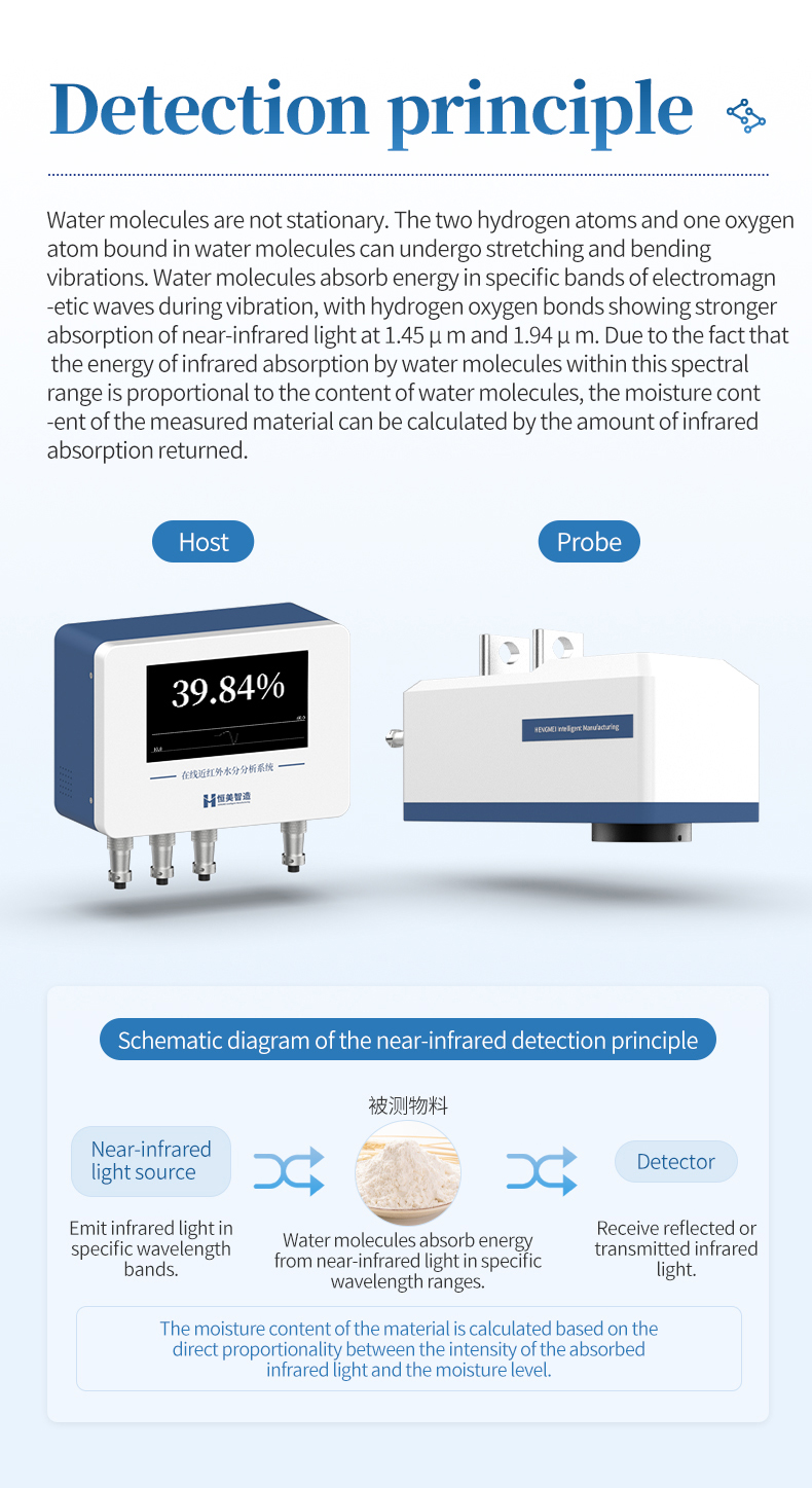 HM-ZHS near-infrared detection principle showing water molecule absorption at 1.45 and 1.94 micrometers with host and probe units