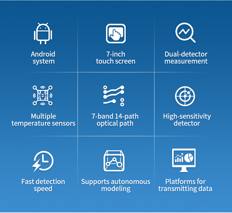 HM-ZHS nine feature highlights grid for industrial moisture measurement applications including dual-detector and multi-band optical path