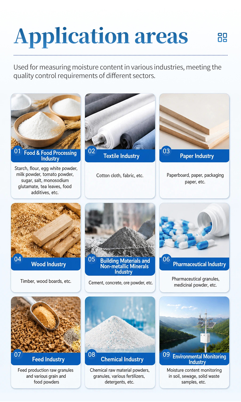 HM-ZHS nine industry application areas showing food pharmaceutical chemical paper textile wood building materials and feed production scenarios