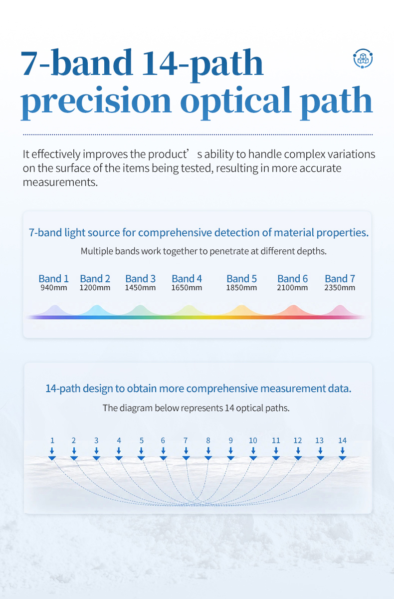 HM-ZHS seven wavelength band spectrum and fourteen optical path diagram for multi-industry moisture measurement