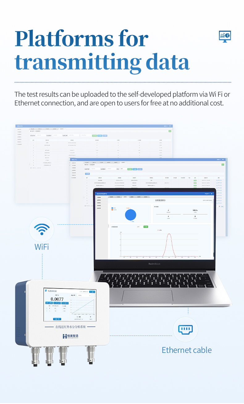 HM-ZHS cloud data platform dashboard for remote multi-line moisture monitoring in food and pharmaceutical manufacturing