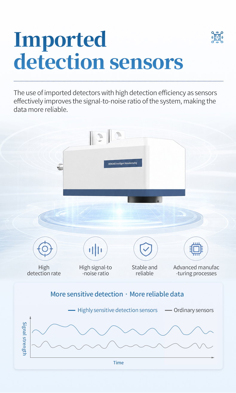 HM-ZHS imported high-sensitivity detector comparison graph showing superior signal-to-noise ratio for industrial moisture analysis