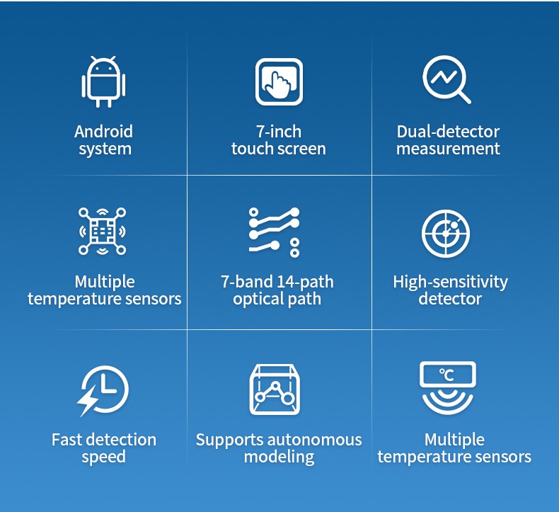 Nine key features of the online NIR moisture analyzer including Android system, 7-inch touch screen and dual-detector measurement
