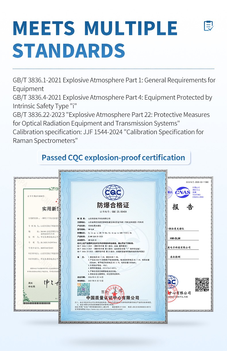 CQC explosion-proof certificate and multiple standards compliance for the HM-SLM handheld Raman spectrometer