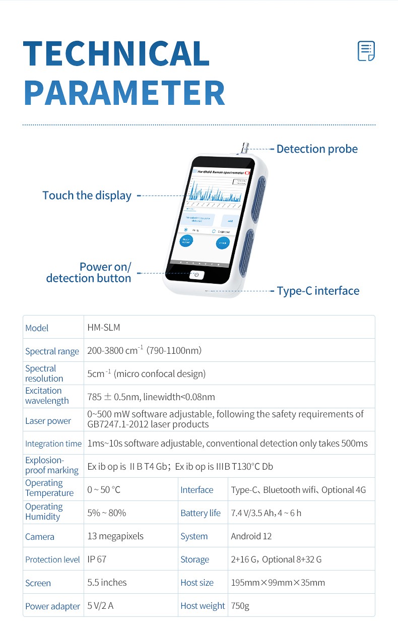 Handheld Raman spectrometer technical parameter table with annotated detection probe display and Type-C interface