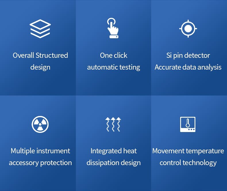 Benchtop EDXRF spectrometer feature overview